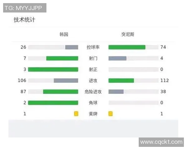 足球联赛球队控球率与进球数关系