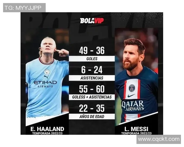 哈兰德冲击金球奖?数据全面对比分析